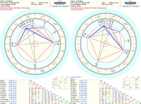 blueface birth chart|Astrology birth chart for Blueface